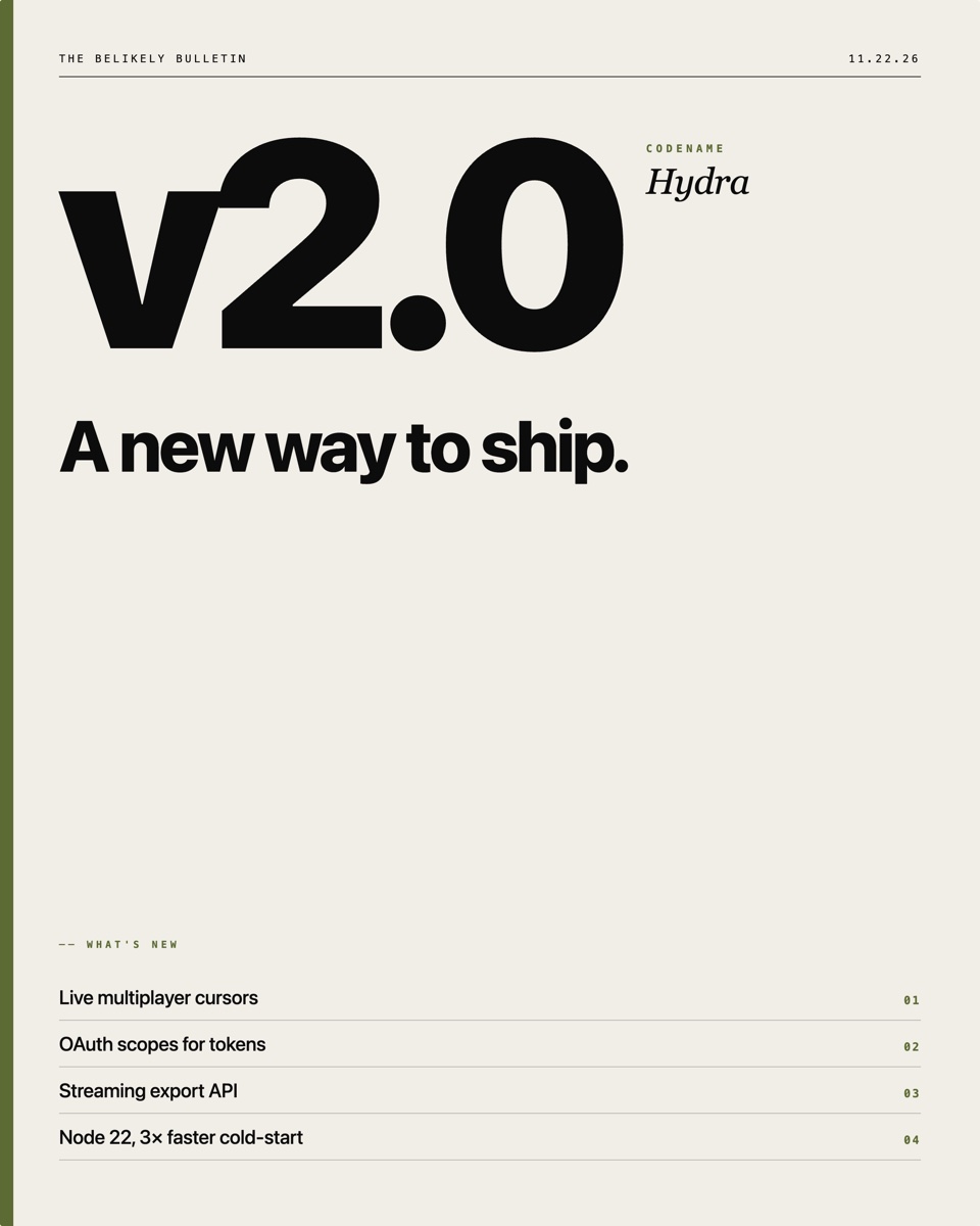 Release poster — off-white background with olive vertical strip on far left, "THE BELIKELY BULLETIN · 11.22.26" masthead, gigantic black "v2.0" stacked with italic serif "Hydra" codename to the right, big sans headline "A new way to ship.", numbered bullet ledger rows at bottom with olive index marks